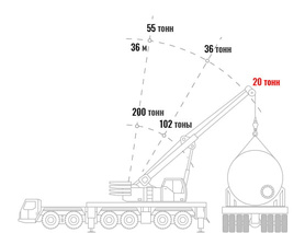 VENTAJAS DE UN PÓRTICO HIDRÁULICO FRENTE A UN CAMIÓN GRÚA 2 7