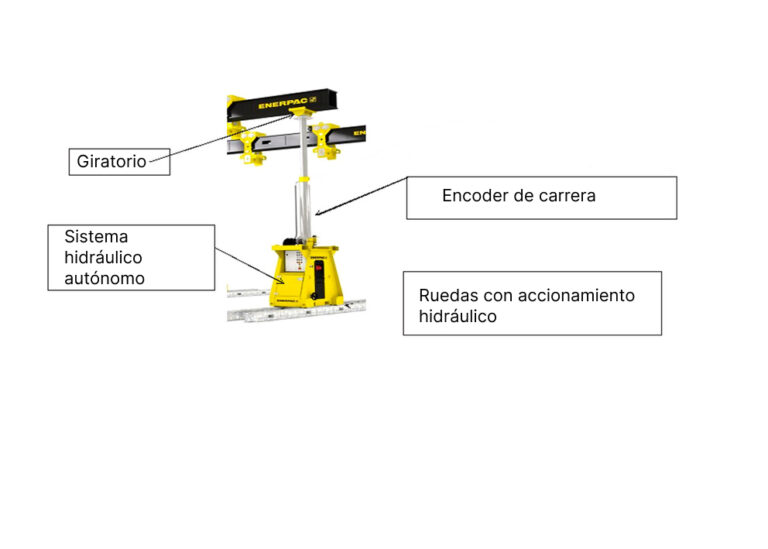 VENTAJAS DE UN PÓRTICO HIDRÁULICO FRENTE A UN CAMIÓN GRÚA 10 Group 59