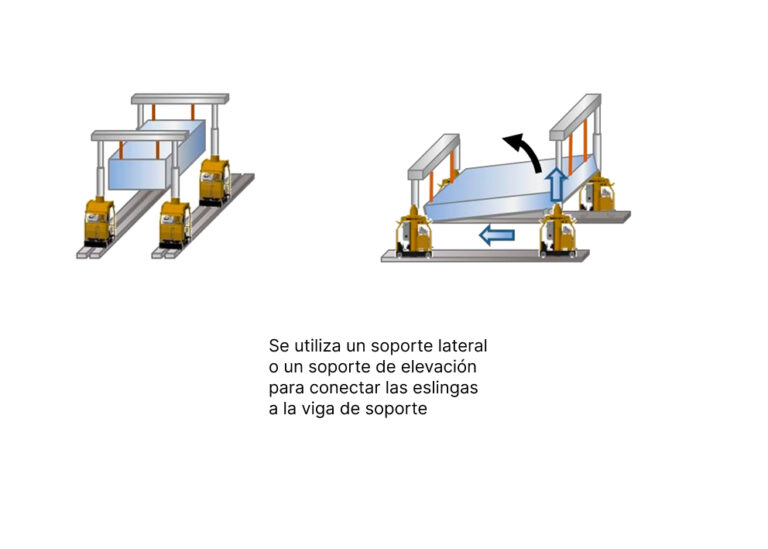 VENTAJAS DE UN PÓRTICO HIDRÁULICO FRENTE A UN CAMIÓN GRÚA 11 Group 62 1